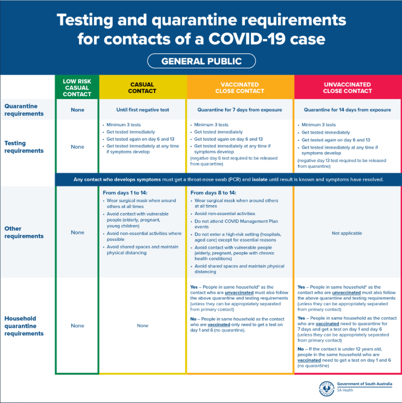15nov2021-sa-changes-testing-and-quarantine-requirements-for-covid-contacts.png