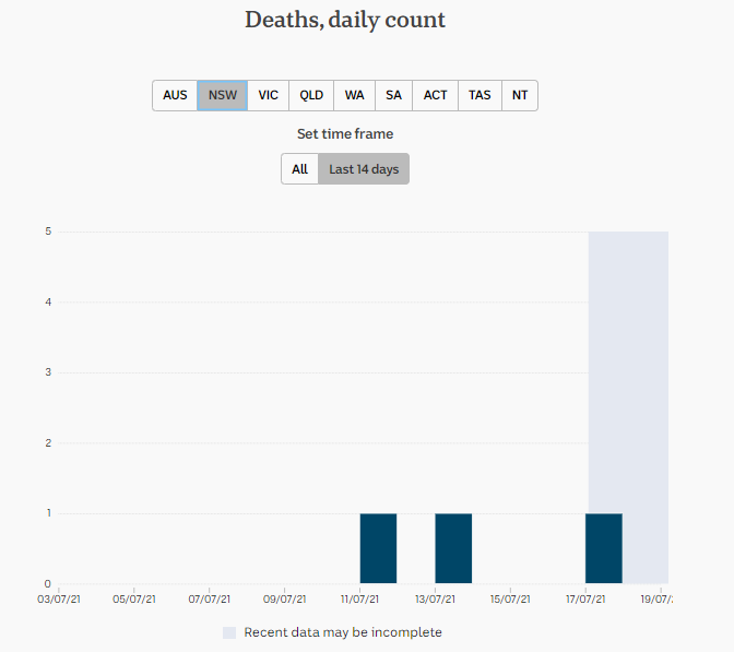 17july2021-daily-covid-deaths.png