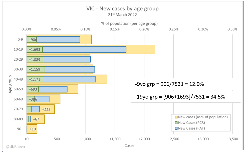 21mar2022-age-breakdown-of-cases-vic.png