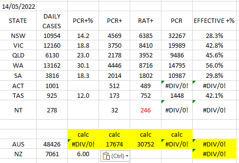 14may2022-POSITIVITY-effective-PCR-and-RAT-ANALYSIS.png