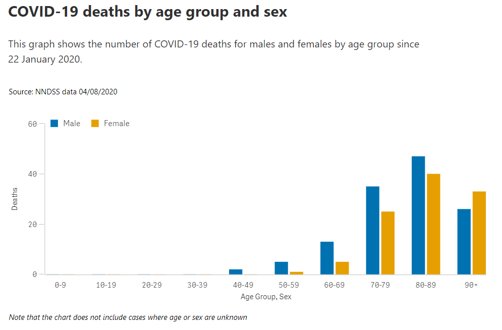 4aug-deaths-demographics.PNG