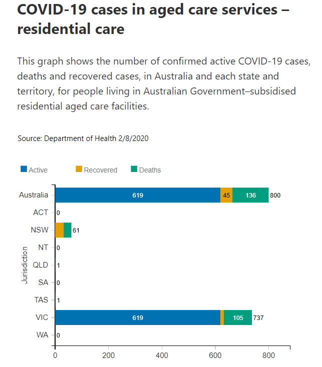 2-AUG-RESIDENTIAL-AGED-CARE.png