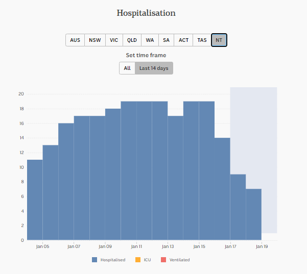 19-JAN-DAILY-HOSPITALISATION-NT.png