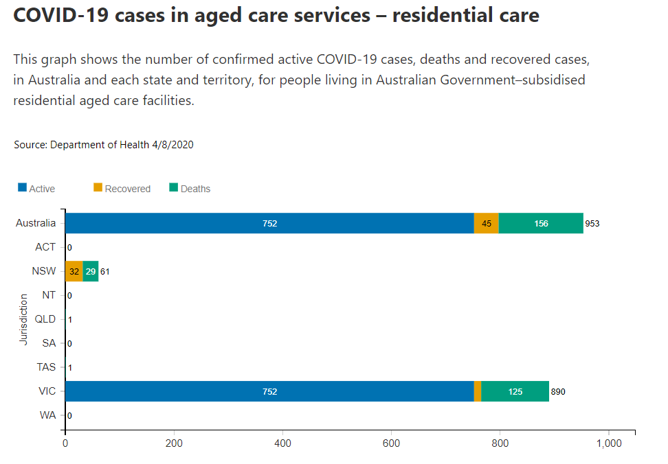 4aug-residential-aged-care.png