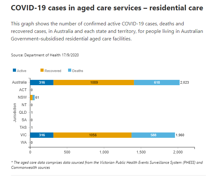 17-SEPT-AGED-CARE-RESIDENTIAL.png