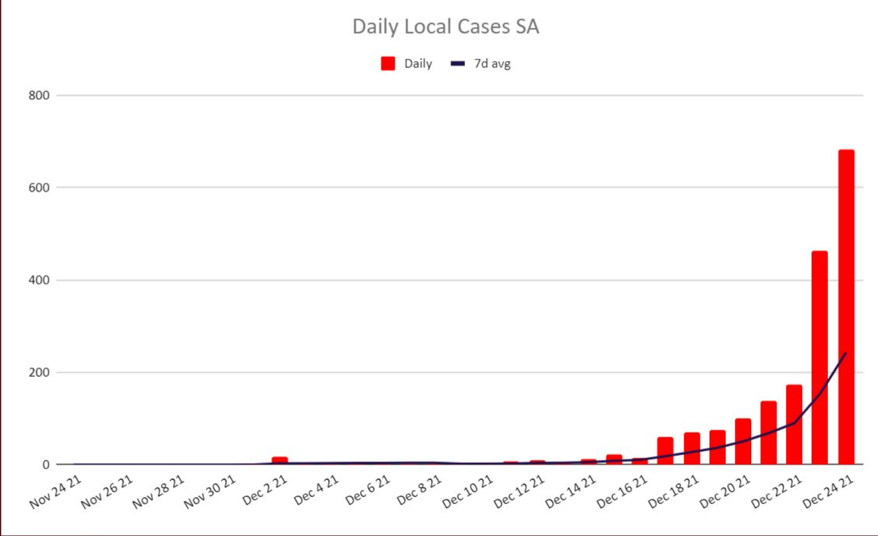24dec2021-SA-DAILY-LOCAL-CASES.png