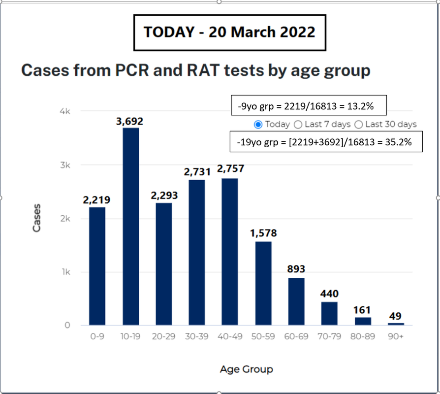 20mar2022-age-breakdown-of-cases-nsw.png