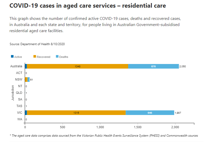 8-OCT-AGED-CARE-RESIDENTIAL.png