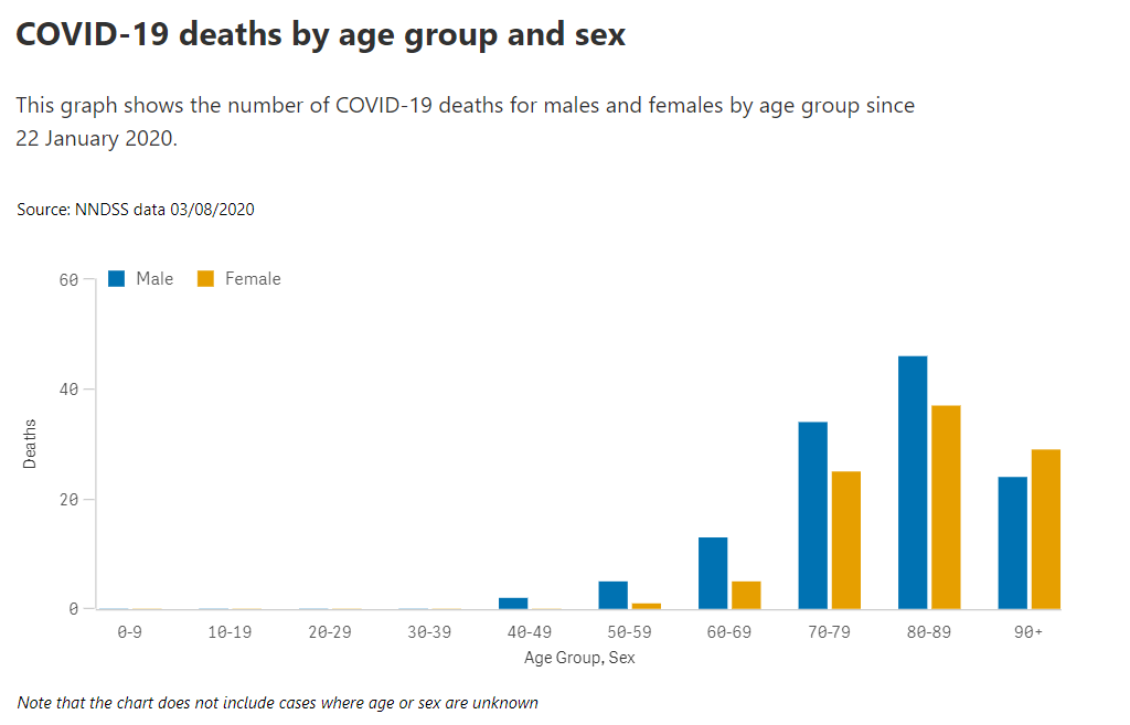 3aug-death-demographics.png