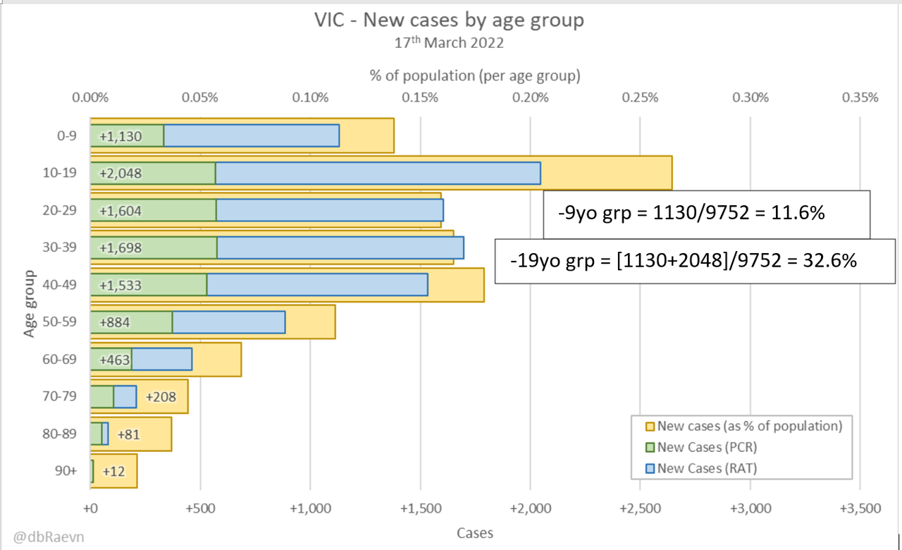 17mar2022-age-breakdown-of-cases-vic.png