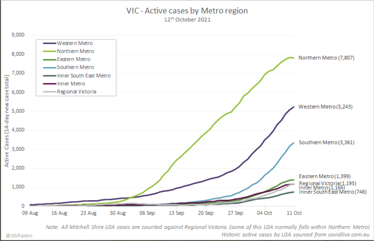 12oct2021-vic-active-cases-in-metro-lgas.png
