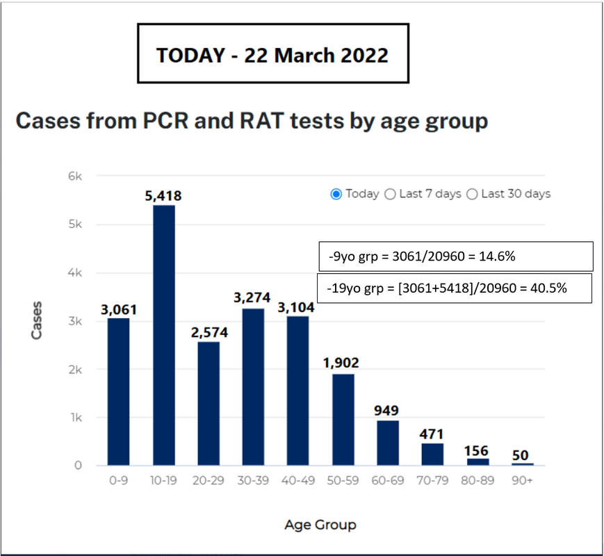 22mar2022-age-breakdown-of-cases-nsw.png