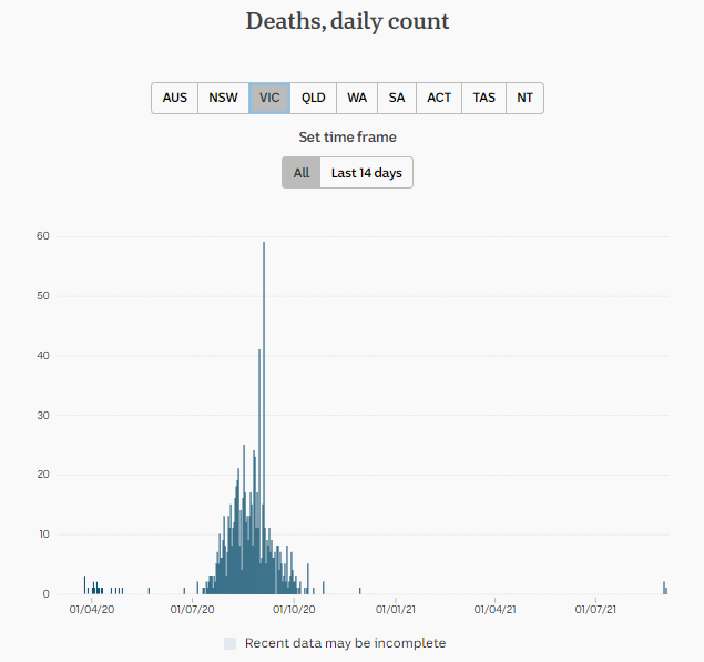 3-SEPT2021-DAILY-DEATHS-PANDEMIC-VIC.png