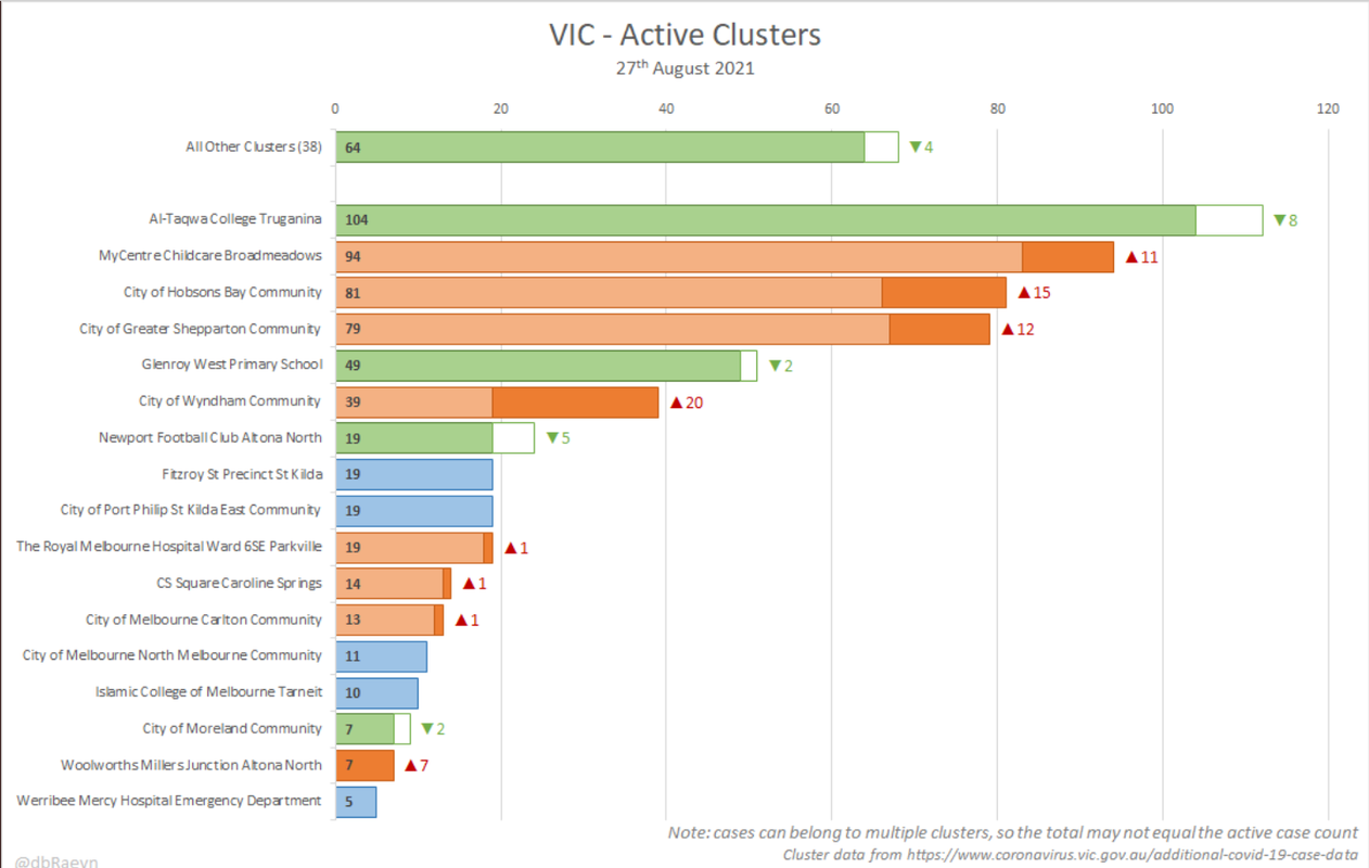 27august2021-active-clusters-in-victorian-delta-outbreak.png