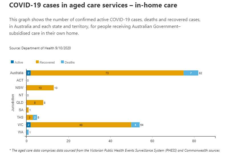 9-OCT-AGED-CARE-IN-HOME.png