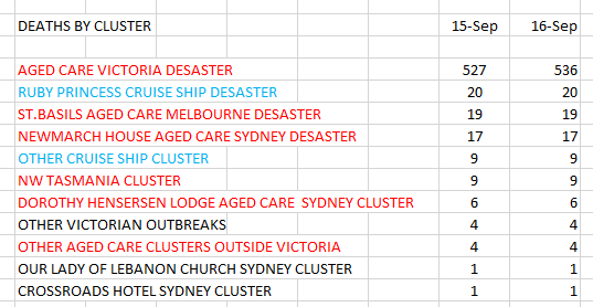 16-SEPT-AUSTRALIAN-DEATHS-BY-CLUSTER-DATA.png
