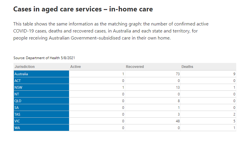 5aug2021-inhome-aged-care-cases-Copy.png