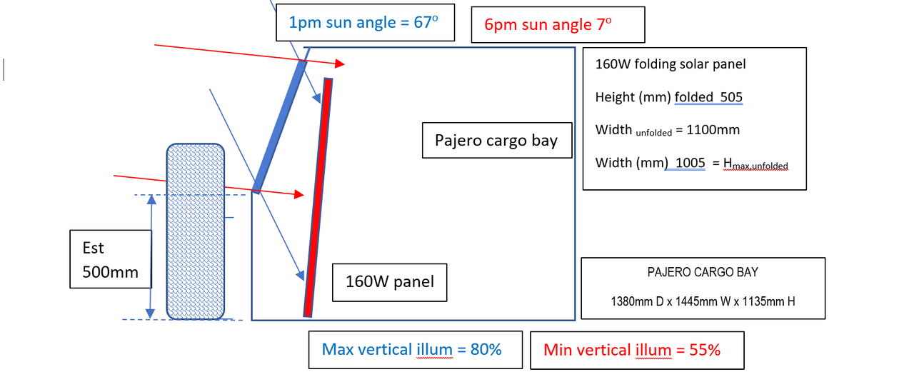 solar-panel-in-cargo-bay-illumination-in-afternoons.png