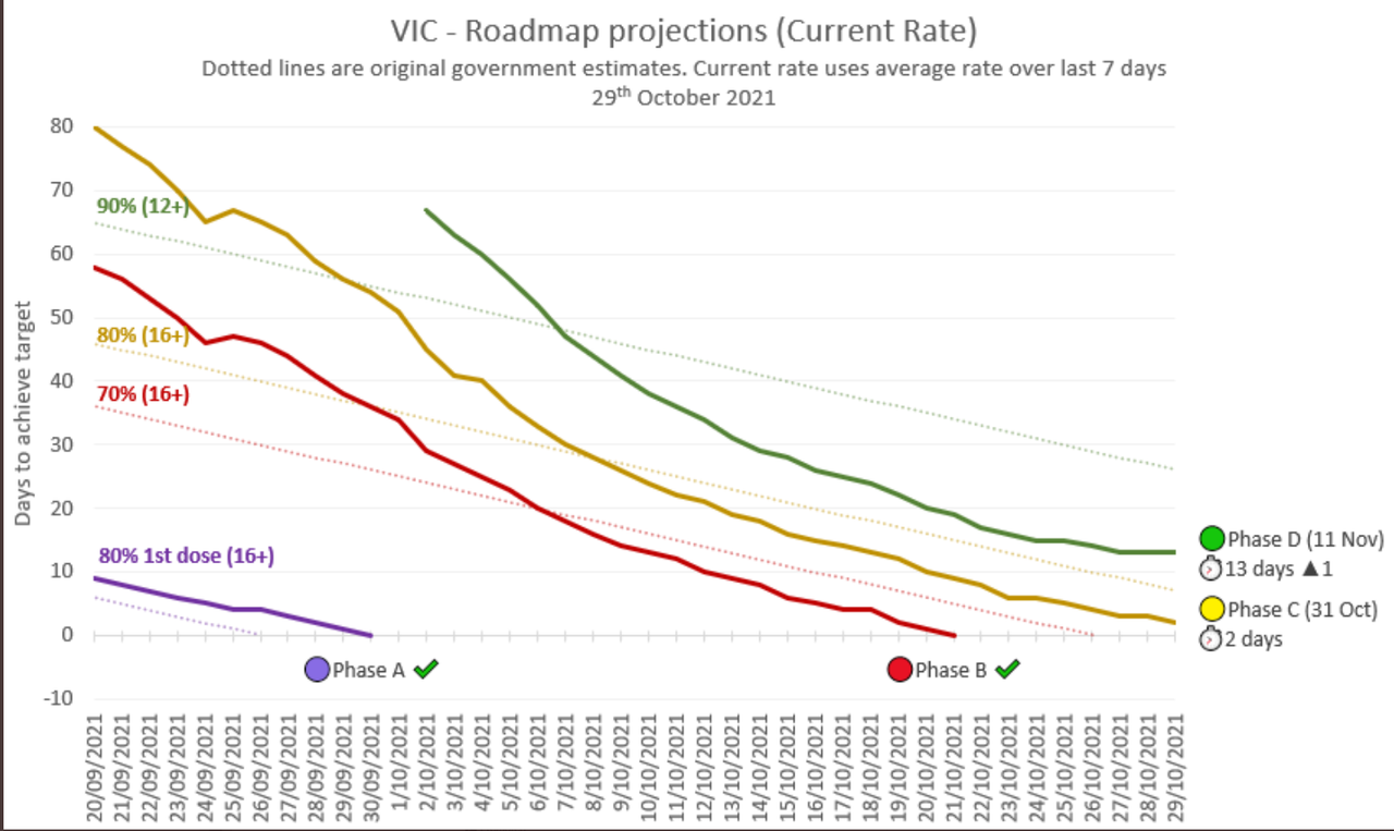 29oct2021-vic-roadmap-projections.png
