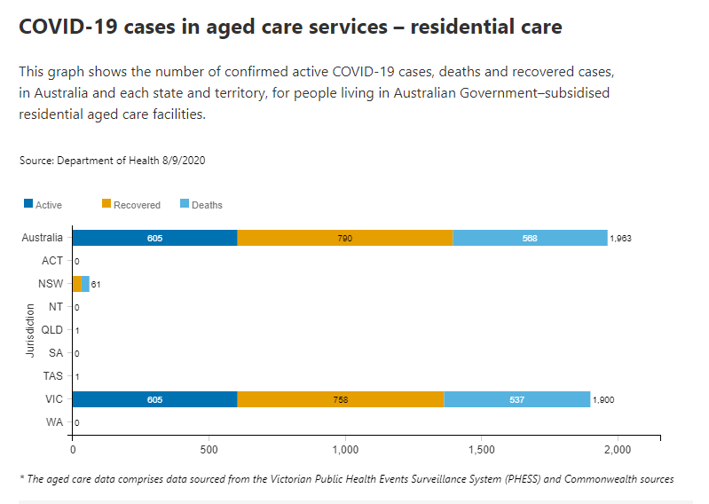 8-SEPT-AGED-CARE-RESIDENTIAL.png