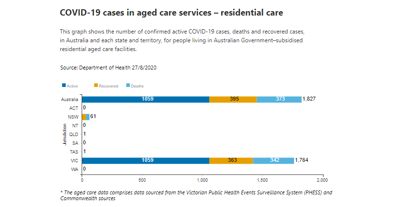 27-AUG-AGED-CARE-RESIDENTIAL.png