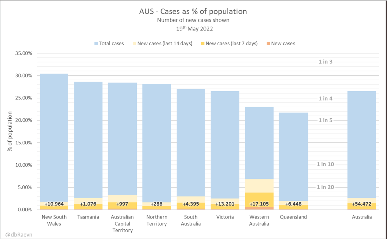 19-MAY2022-CASES-PC-POPN-BY-STATE.png