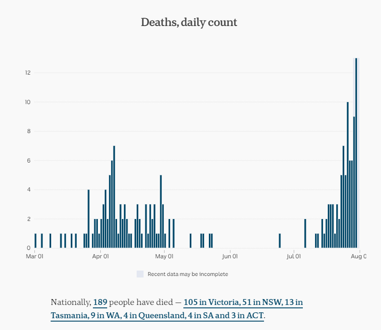 30july-australia-daily-deaths.png