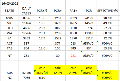 16may2022-POSITIVITY-effective-PCR-and-RAT-ANALYSIS.png