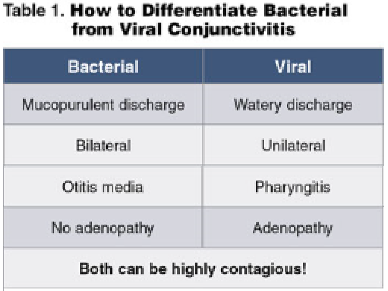 conjunctivitis-viral-bacterial-differences.png