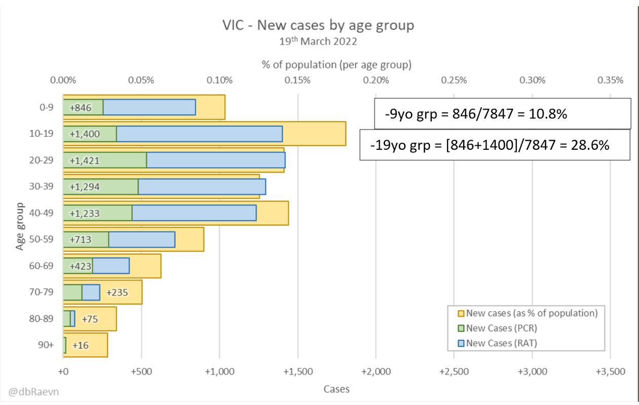 19mar2022-age-breakdown-of-cases-vic.png
