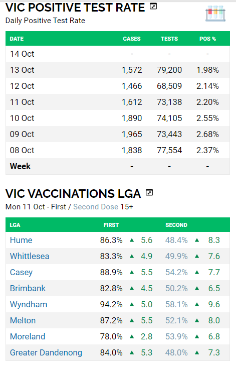 13oct2021-vic-vaxx-rollout-summary-and-positivities.png