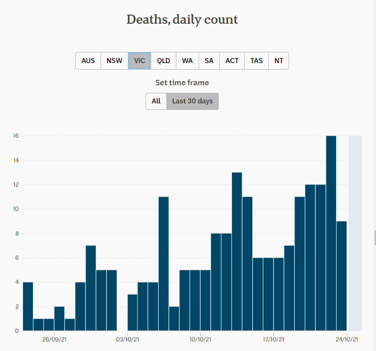 23oct2021-COVID-DEATHS-PER-DAY-SNAPSHOT-1-MNTH-VIC.png