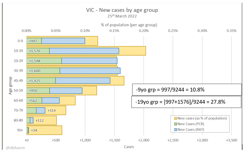 25mar2022-age-breakdown-of-cases-vic.png