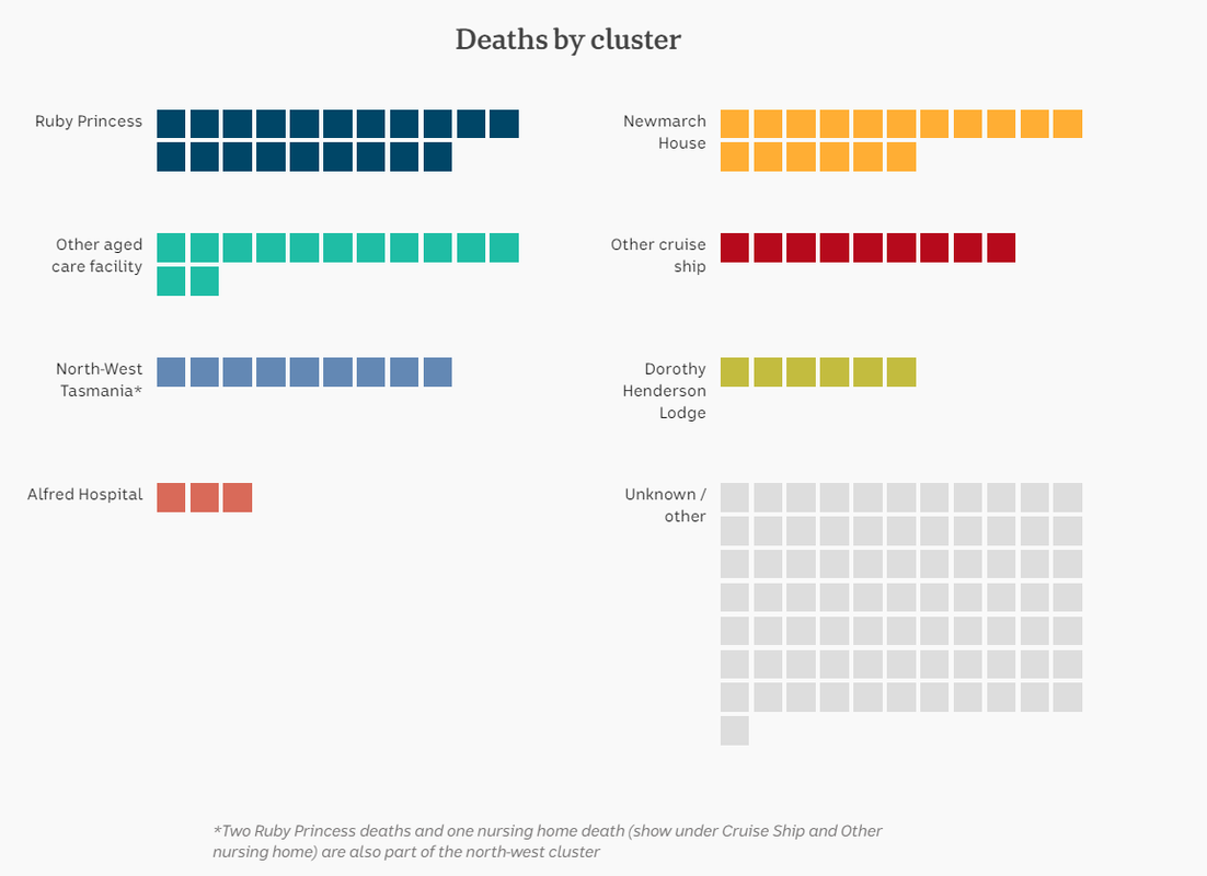 26july-deaths-by-cluster.png