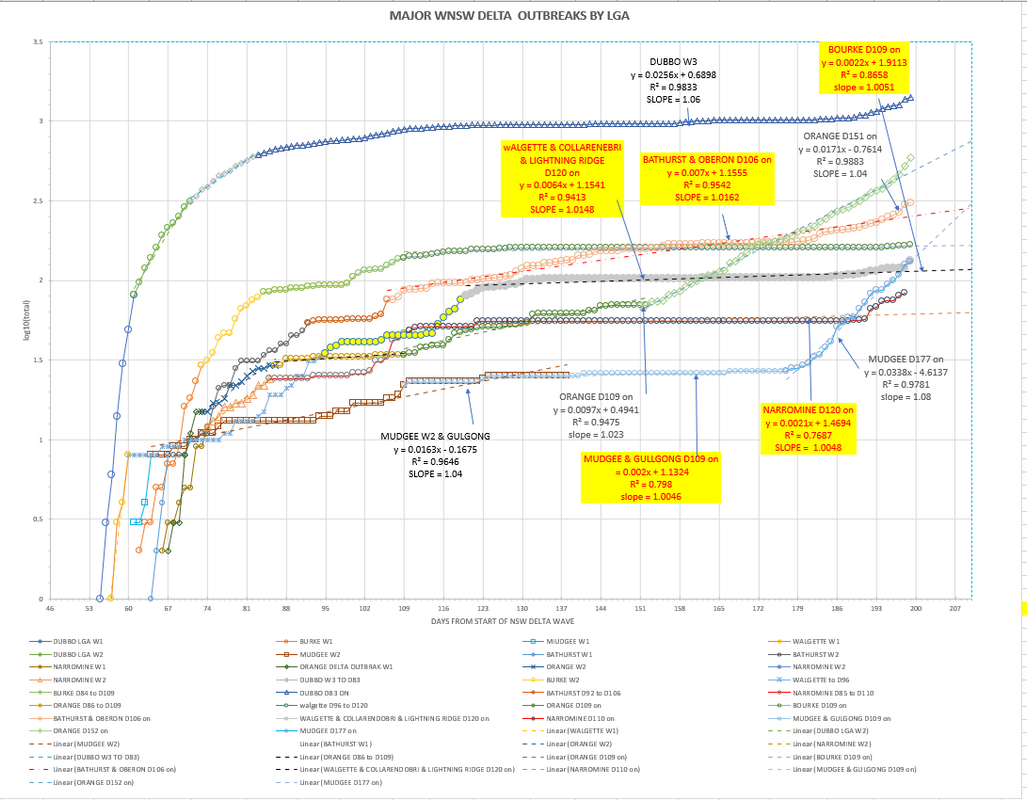 1jan2022-WNSW-EPIDEMIOLOGICAL-CURVES-BY-LGA-CHART1.png