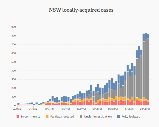 23august2021-NSW-LOCALL-ACQD-CASES-BKDN.png
