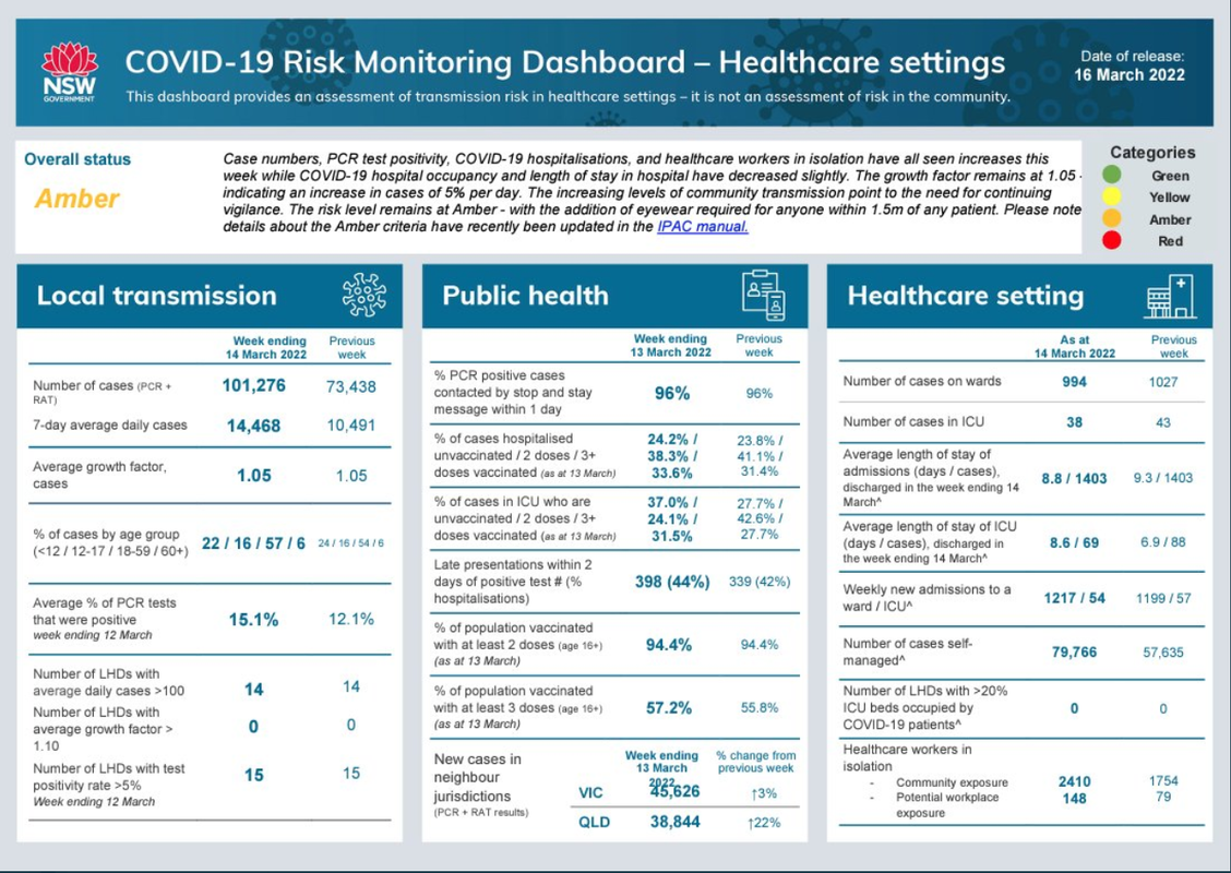 18-MAR2022-RISK-DASHBOARD-NSW.png