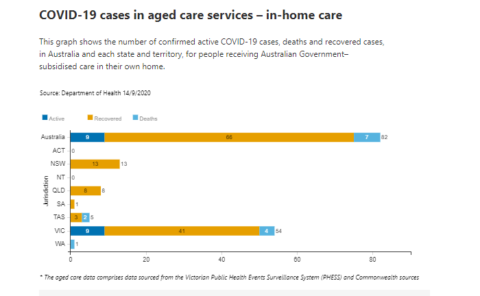 14-SEPT-AGED-CARE-IN-HOME.png