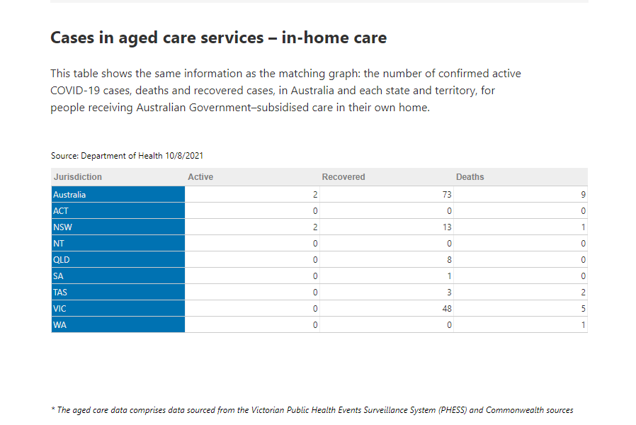 10-AUG2021-IN-HOME-AGED-CARE-SNAPSHOT.png