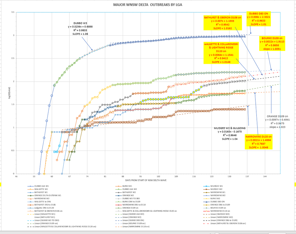 30oc-T2021-WNSW-EPIDEMIOLOGICAL-CURVES-BY-LGA-CHART1.png