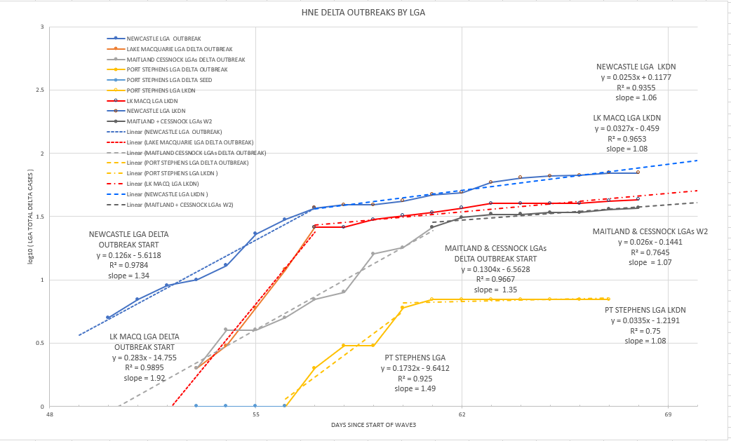 23-AUGUST2021-HNE-EPIDEMIOLOGICAL-CURVES-BY-LGA.png