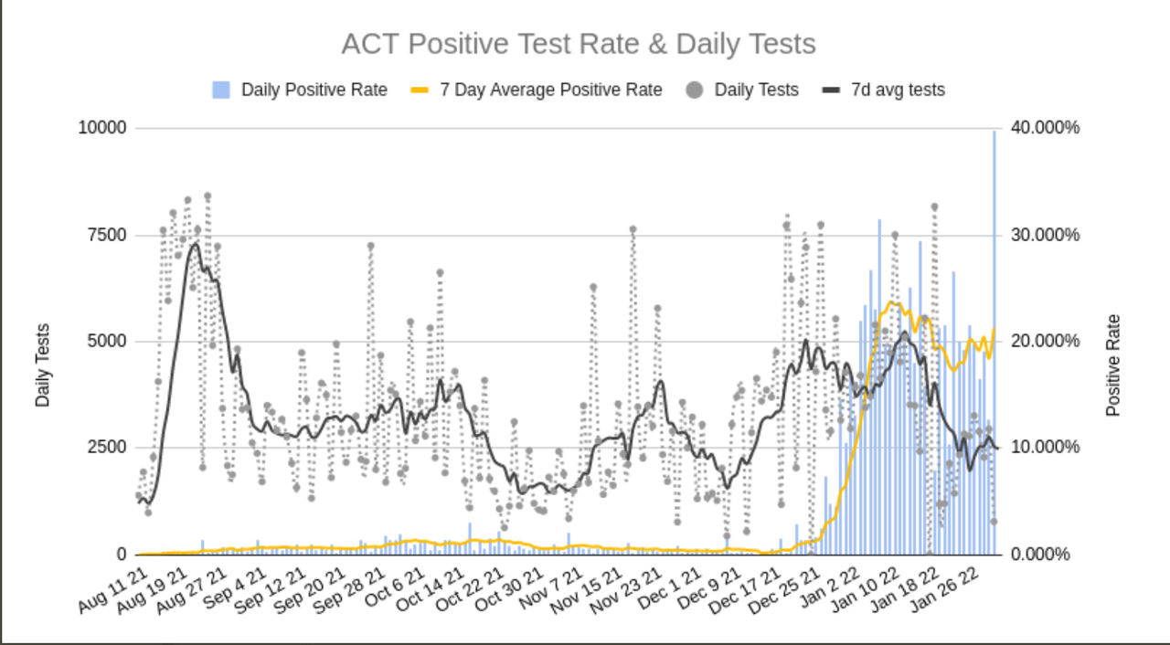 1feb2022-positivity-ACT-WITH-BACKDATE.png
