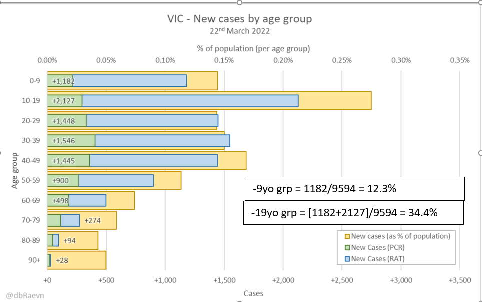 22mar2022-age-breakdown-of-cases-vic.png