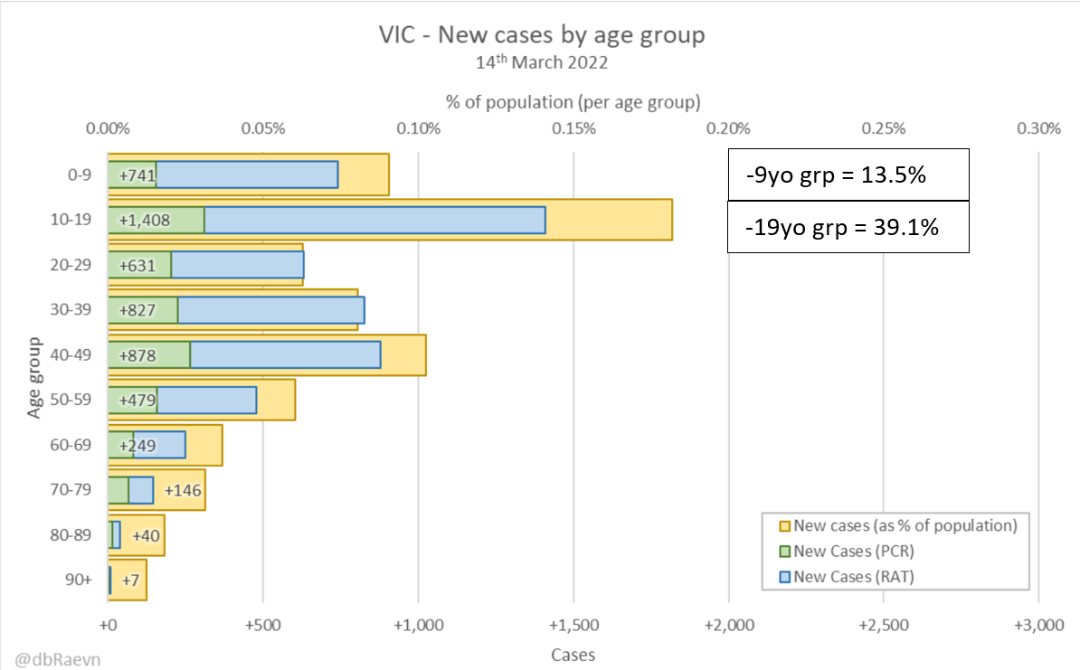 14mar2022-age-breakdown-of-cases-VIC.png