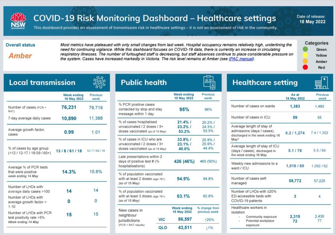 18may2022-NSW-RISK-DASHBOARD.png