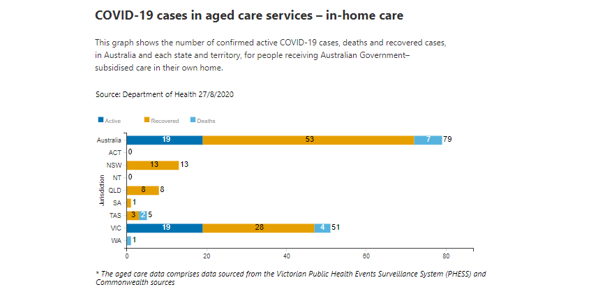 27-AUG-AGED-CARE-IN-HOME.png
