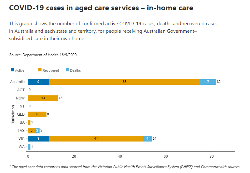 16-SEPT-AGED-CARE-IN-HOME.png
