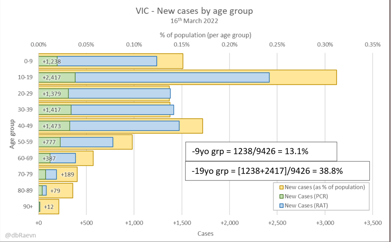 16mar2022-age-breakdown-of-cases-vic.png
