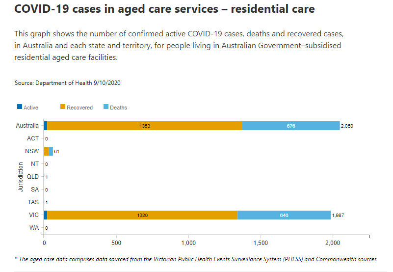 9-OCT-AGED-CARE-RESIDENTIAL.png