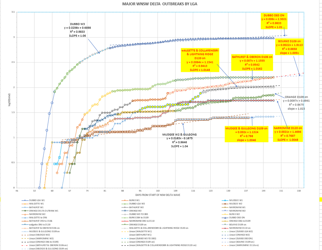 11nov2021-WNSW-EPIDEMIOLOGICAL-CURVES-BY-LGA-CHART1.png